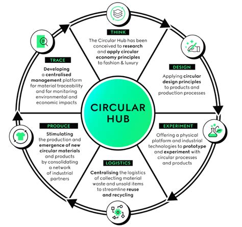 circular hub gucci|gucci circular hub 2023.